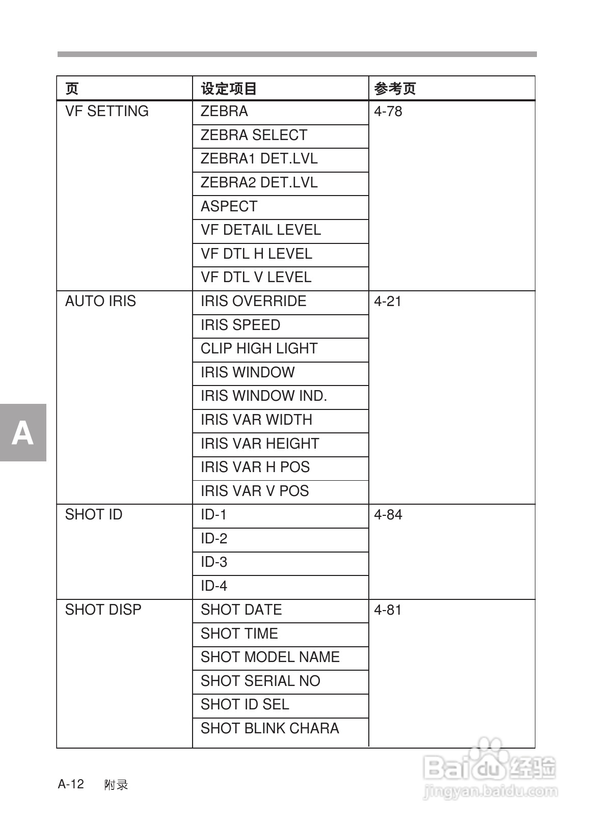 SONY HDW-730/HDW-750/HDW-750P高清晰度摄录一体机使:[29]