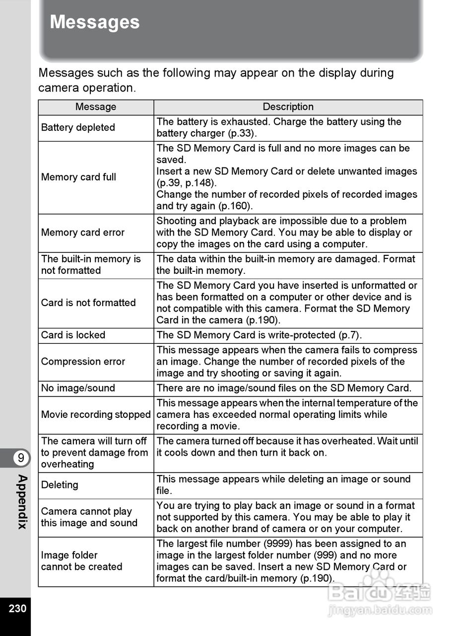 宾得Optio RZ18数码相机使用说明书:[24]