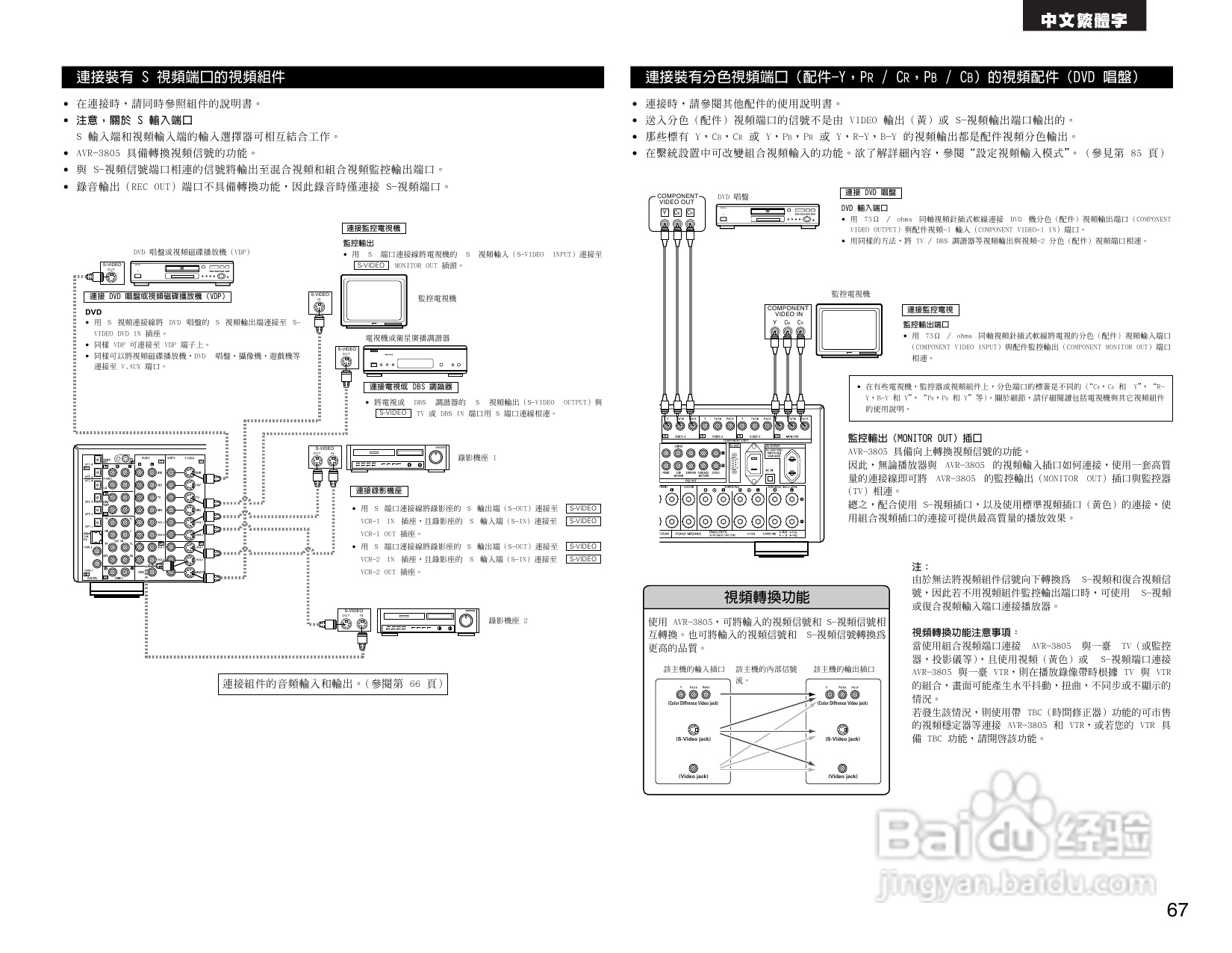 DENON AVR-3805收音环绕扩音机操作说明书:[4]