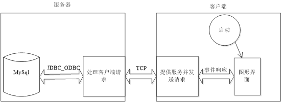 局域网文本及语音通讯技术的实现