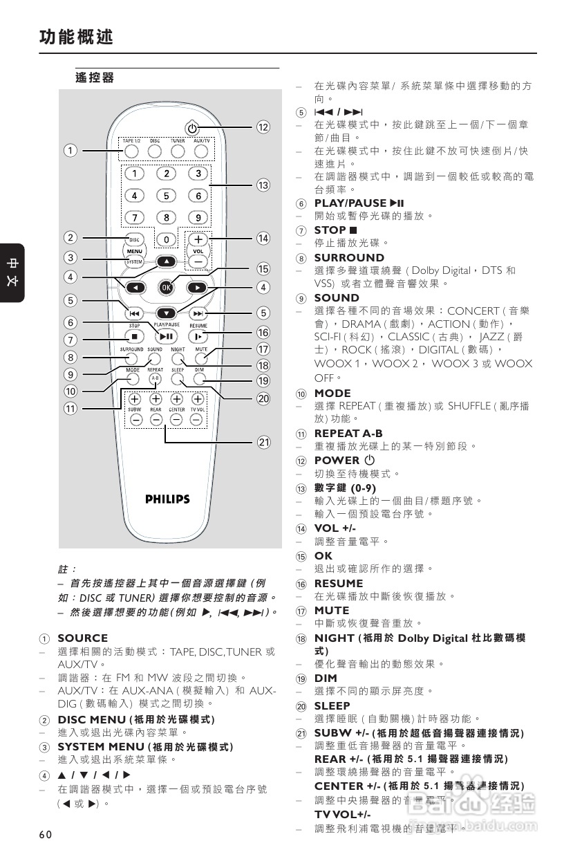 飞利浦 FWD750音响使用说明书:[1]
