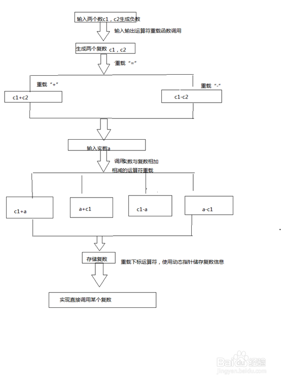 1.	设计一个复数类CComplex (15分) 	私