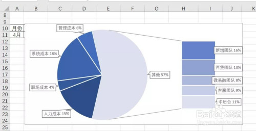 excel:製作複合餅圖