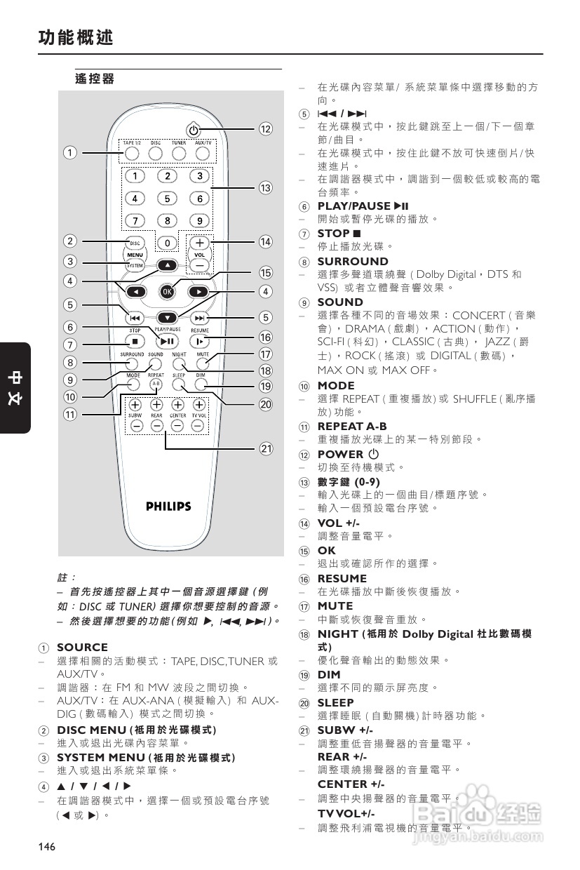 philips fw-d596音响使用说明:[1]