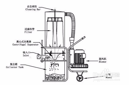 袋式除尘器滤袋失效分析与防范