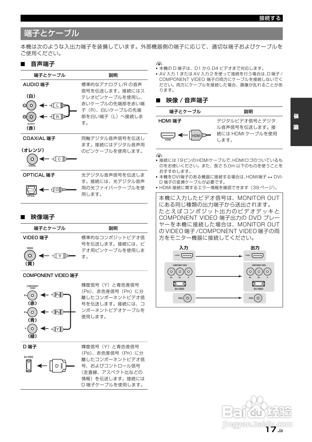 YAMAHA AX-V465功放说明书:[1]