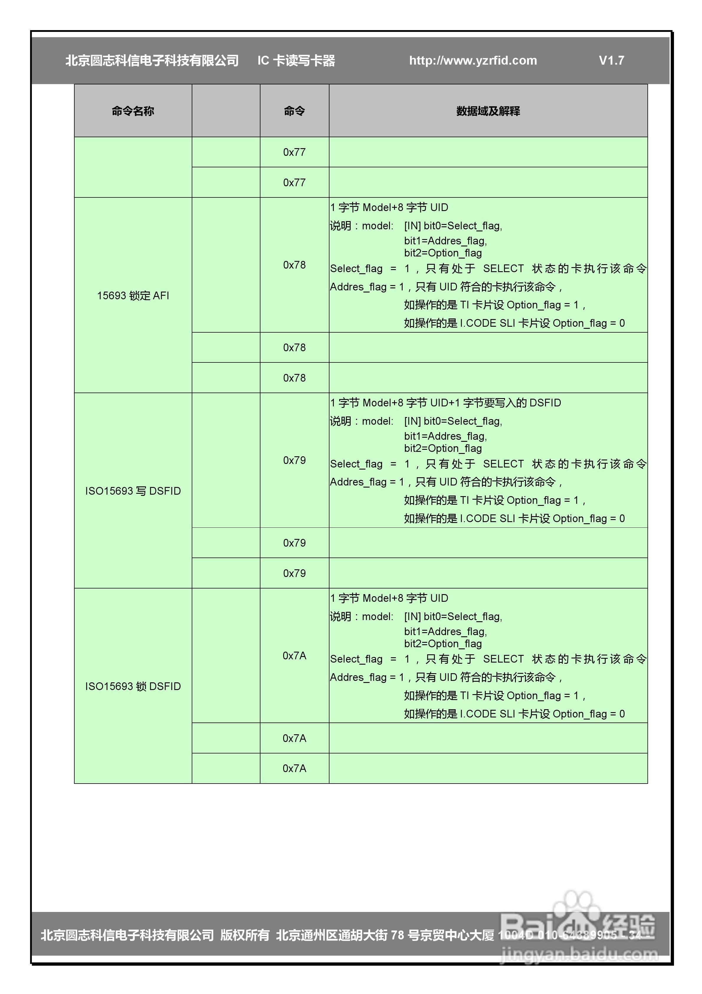 圆志科信RW202EX型CPU卡读卡器应用手册:[4]
