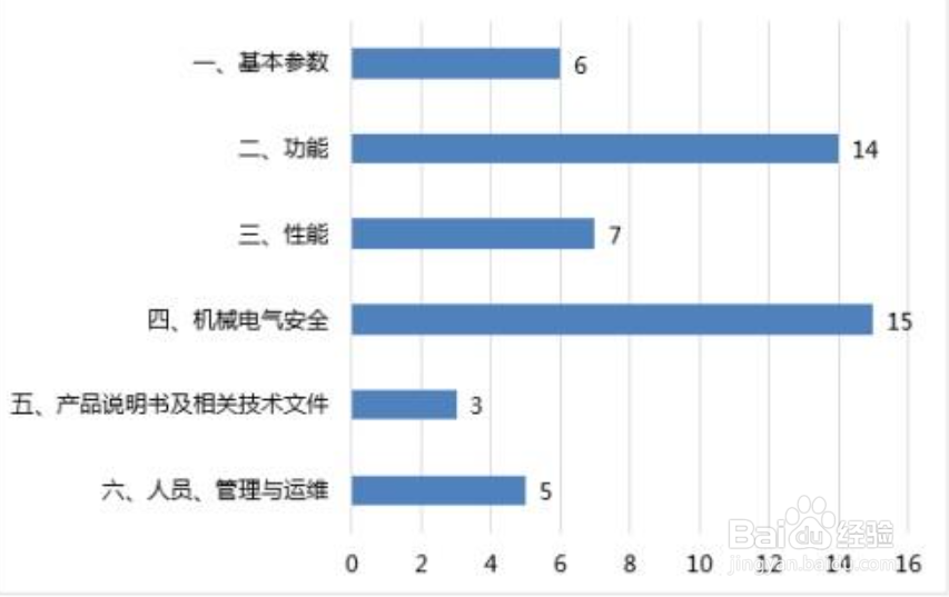 如何评估测试工作量