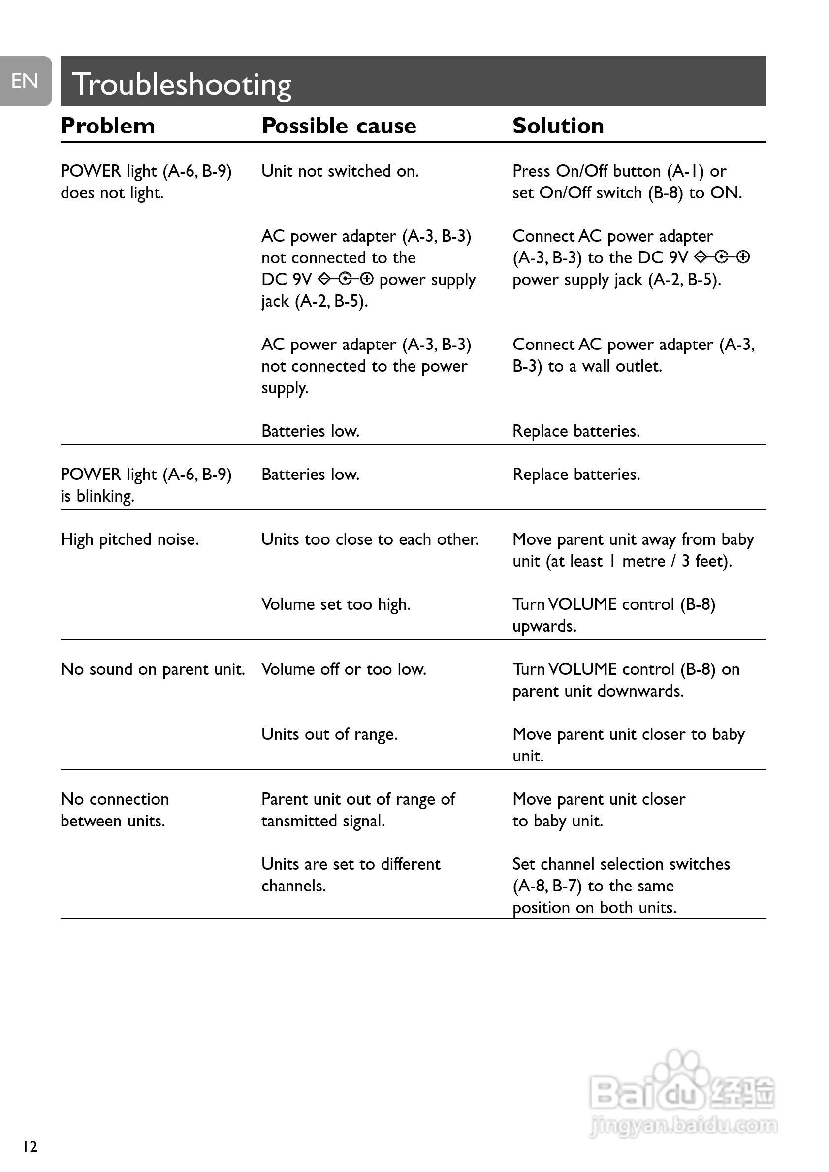 Philips SCD463家庭婴儿监视器监护器说明书:[2]