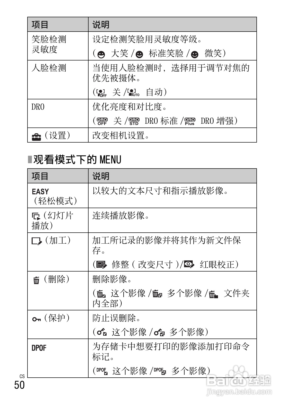 索尼DSC-W610数码相机使用说明书:[5]