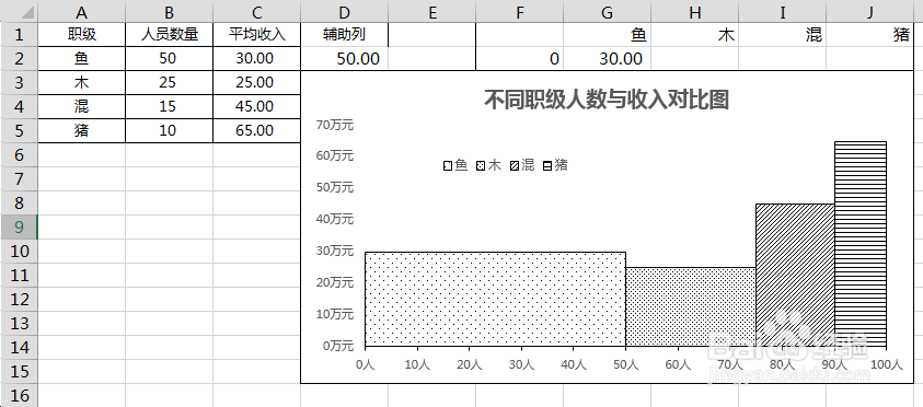 Excel中如何制作不等宽柱形图