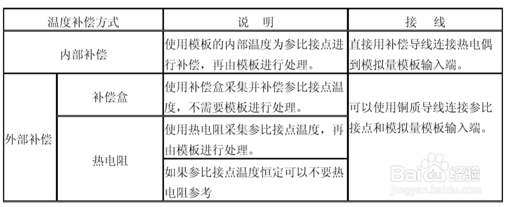 关于热电偶的补偿接线(基于S7300模块)