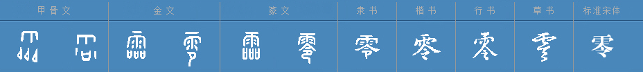 零字有几种写法