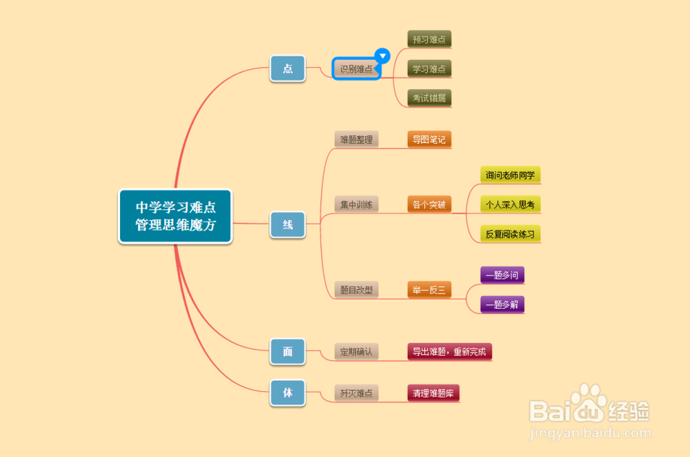 学生适合用哪些思维导图模板