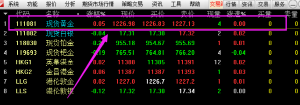 如何用通达信看黄金走势图
