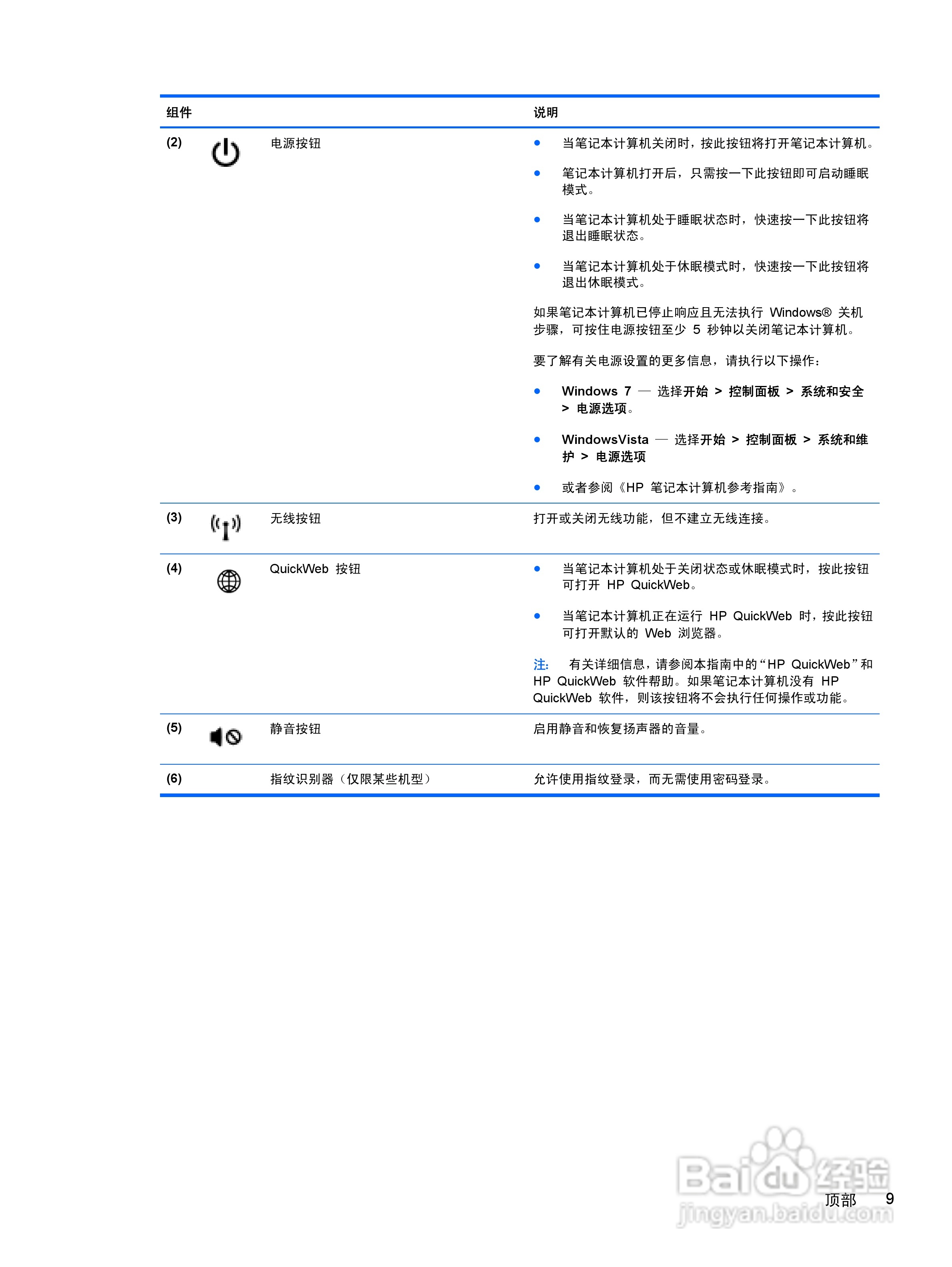 惠普(康柏) HP ProBook 6460b笔记本电脑说明书:[2]