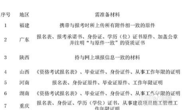 二建资格有什么后审流程？