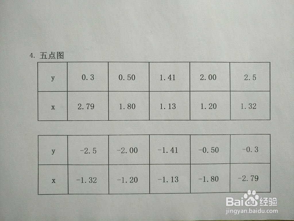 导数知识画隐函数2y^2-5xy+4=0的图像