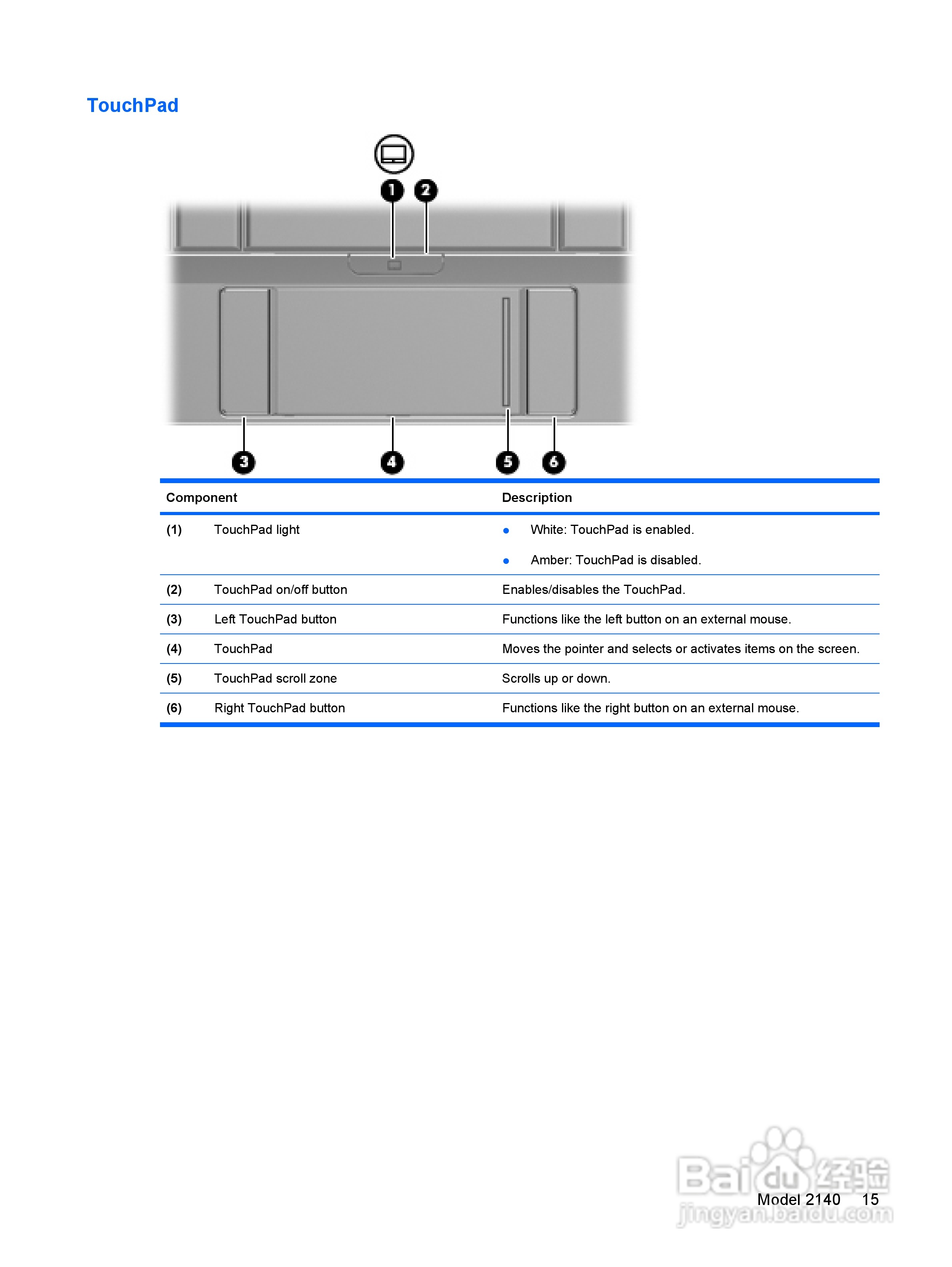 惠普(康柏) HP Mini 2140 Notebook PC笔记本电脑说明:[3]