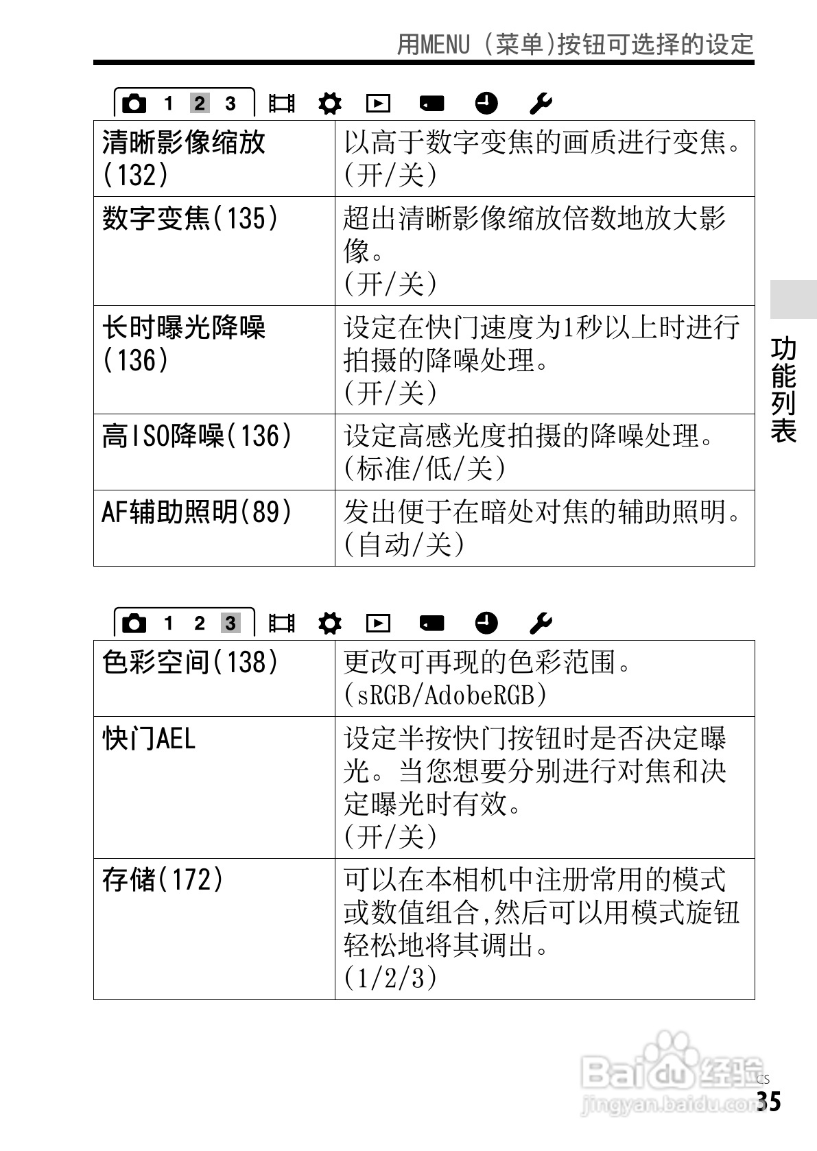 SONY索尼DSC-RX1数码相机说明书:[4]