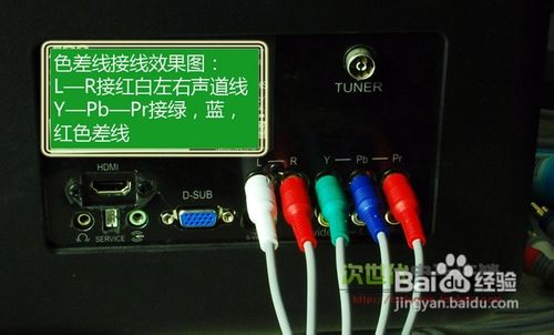 体感游戏机wii怎样连接电视