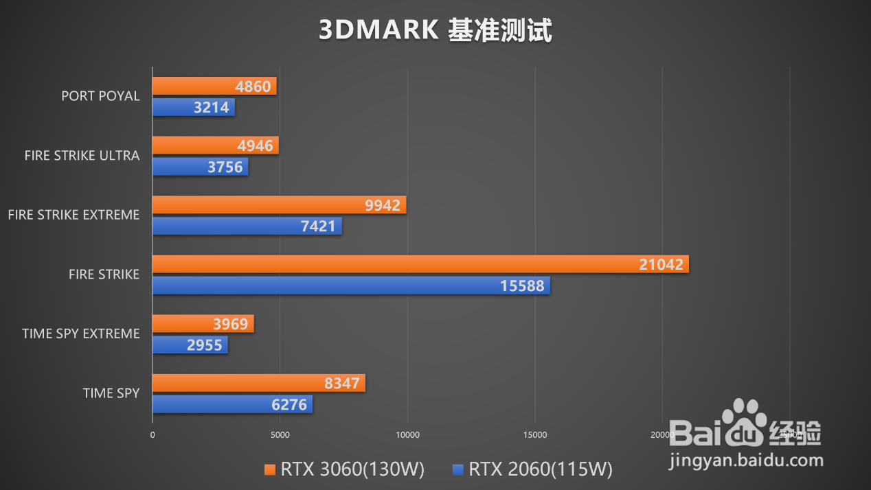 机械师F117-FP游戏本玩主流游戏表现好不好？