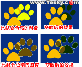 怎样利用ps图层混合模式