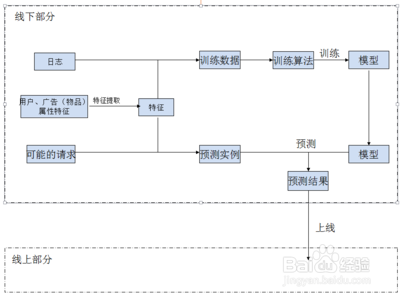 软件需求分析之结构化分析方法