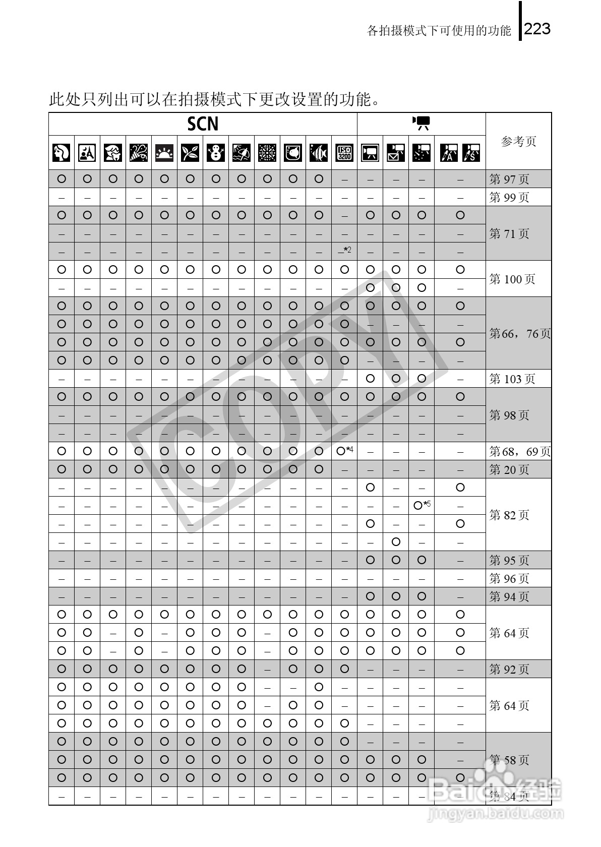 佳能DIGITAL IXUS 90 IS数码相机使用说明书:[23]