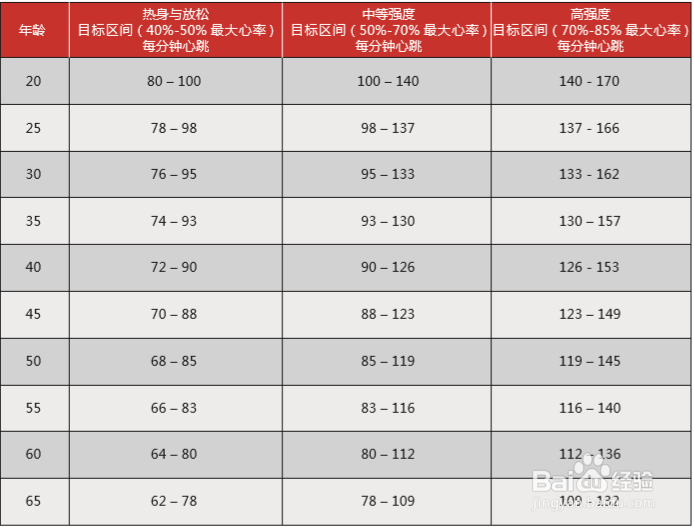 Rapid Loss 奶昔的科学使用方法