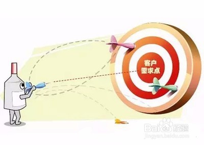 销售话术技巧