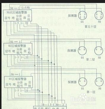 消防安装通用要求(十五)