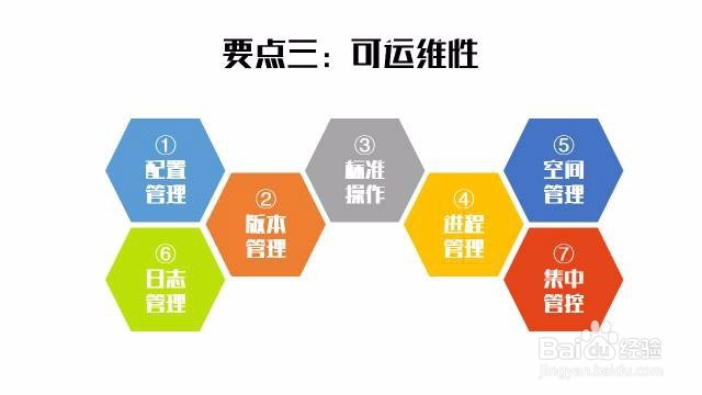 6要点助你开发自动化运维架构