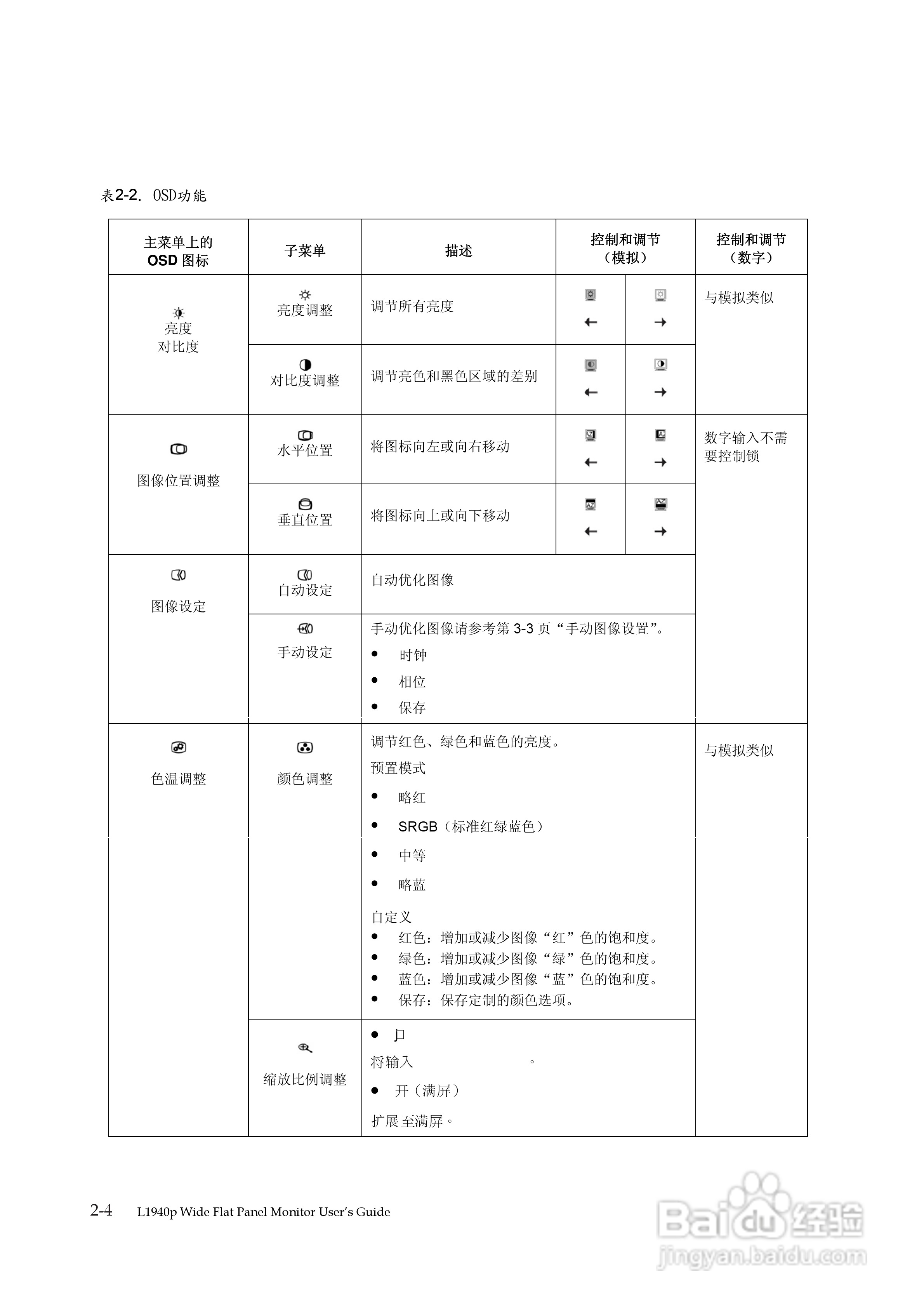 联想L1940pwD液晶显示器使用说明书:[2]