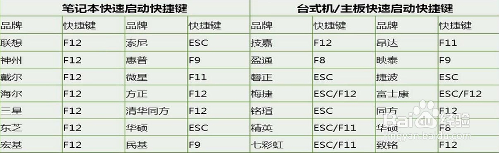 u盘启动盘制作方式