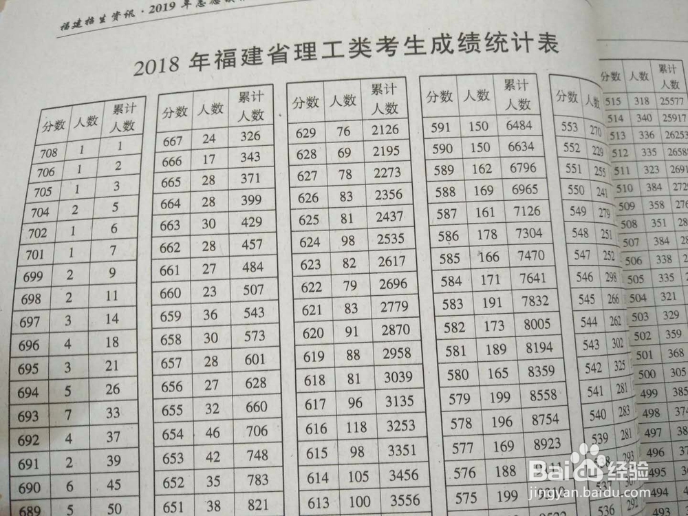 怎样填写志愿的小建议。