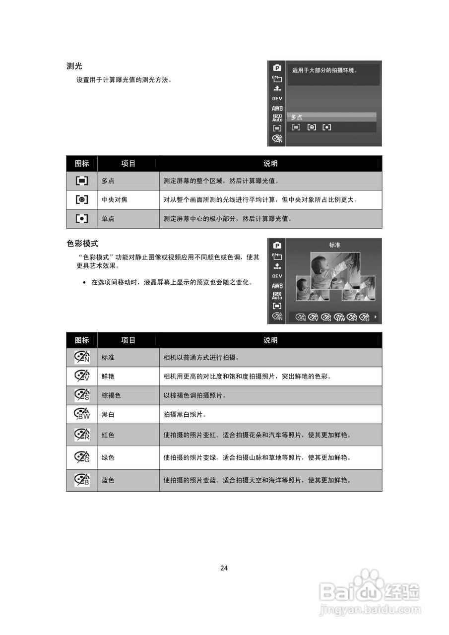 海尔DC-X90数码相机说明书:[3]