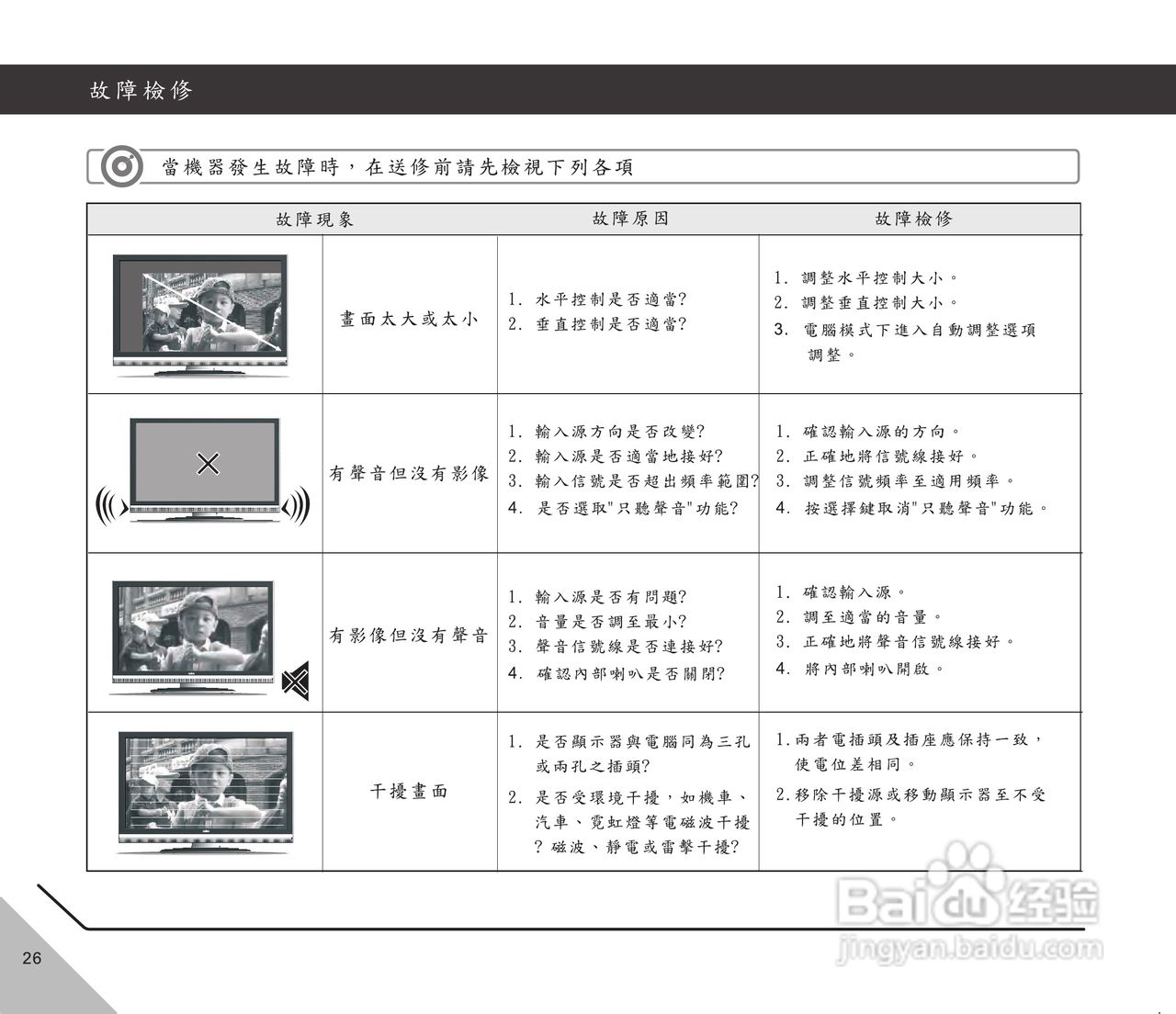 声宝LM-37V820型液晶显示器说明书:[3]