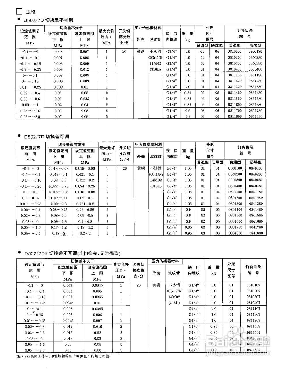 YPK-03-C船用（膜片）压力控制器使用说明书:[3]