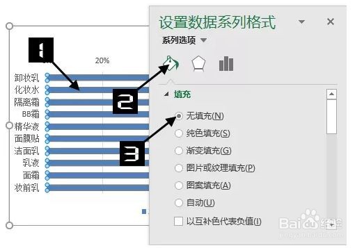 Excel如何制作温度计对比图？