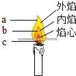 蜡烛火焰分为哪三层图解