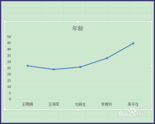 Excel折线图怎么制作