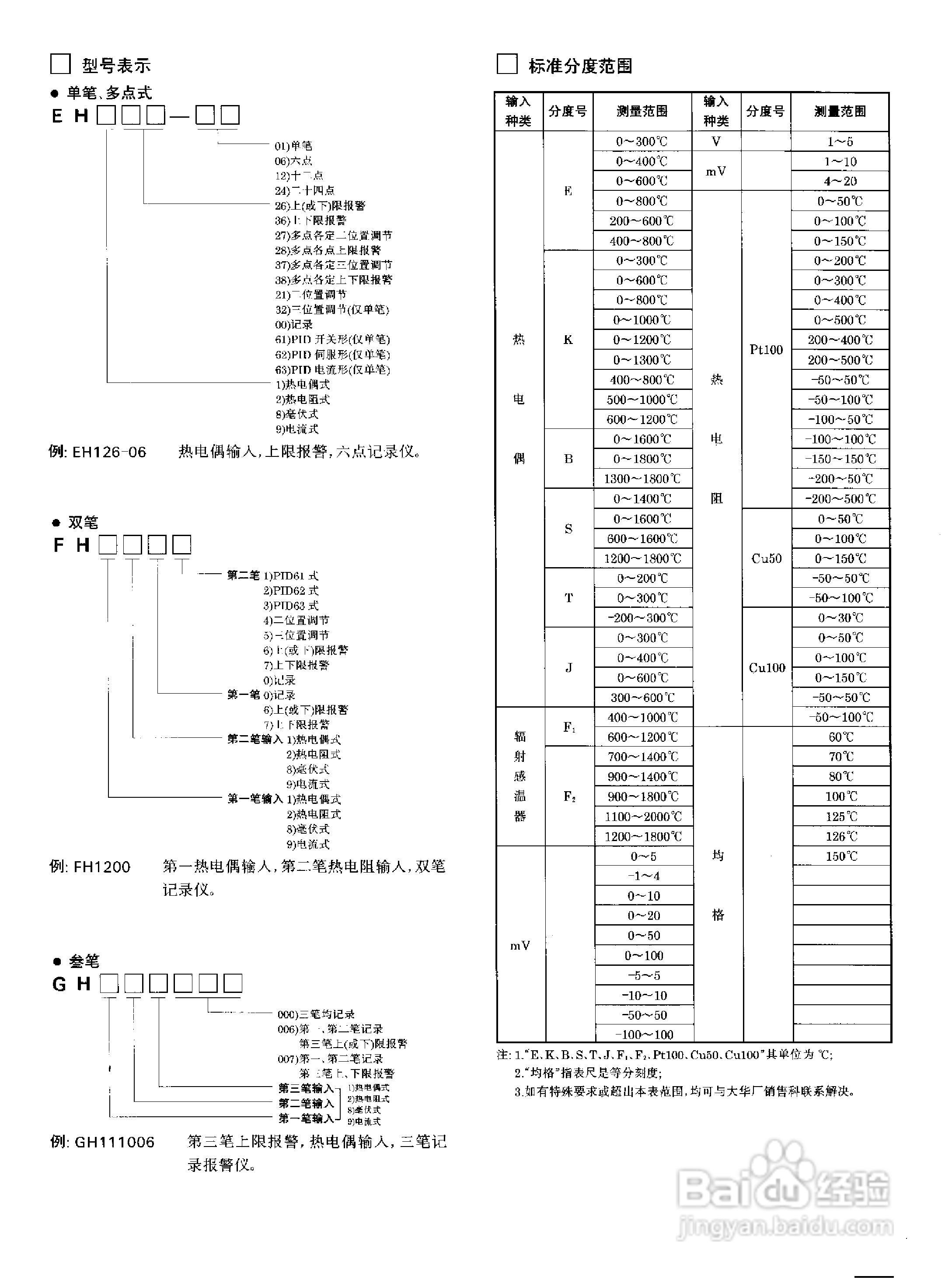 L系列自动平衡小型记录调节、报警仪说明书:[1]