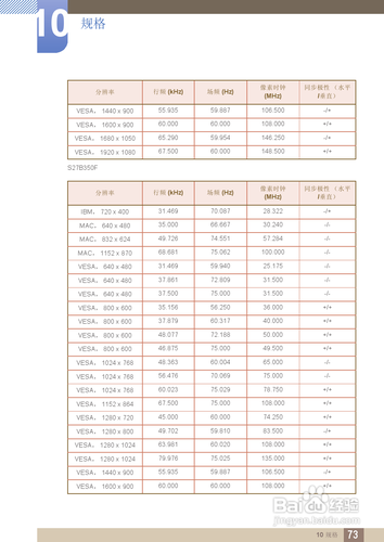【说明书】三星S27B350F液晶显示器(四)