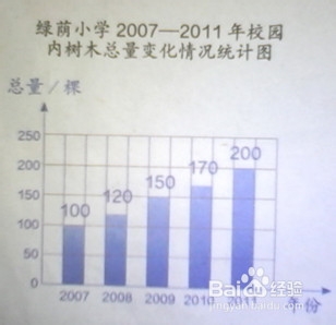 选用合适的统计图