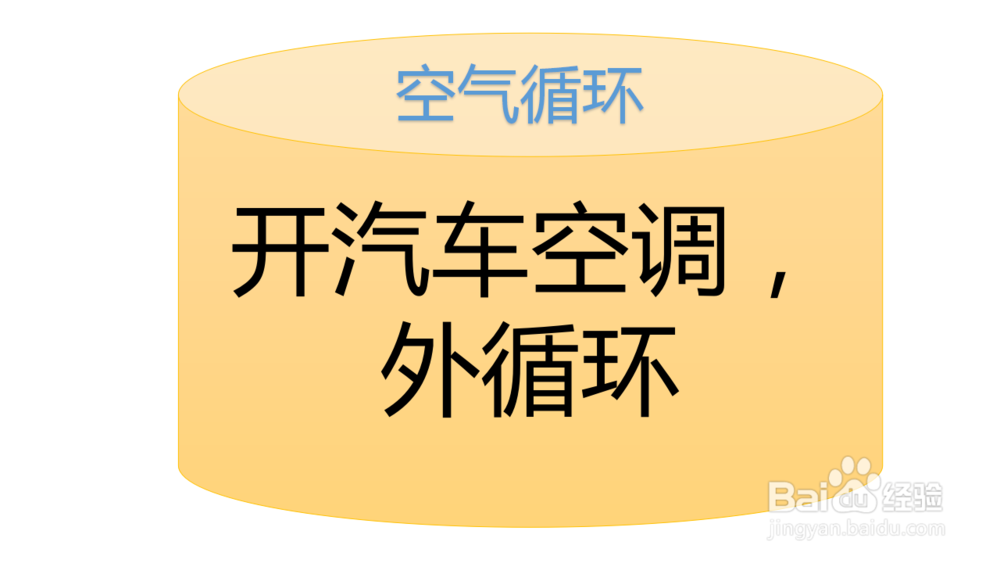 车里烟味太重怎么办
