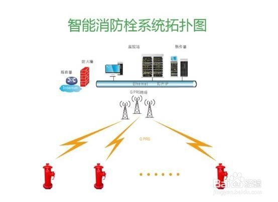 消防栓远程监控系统的作用、解决方案及应用案例