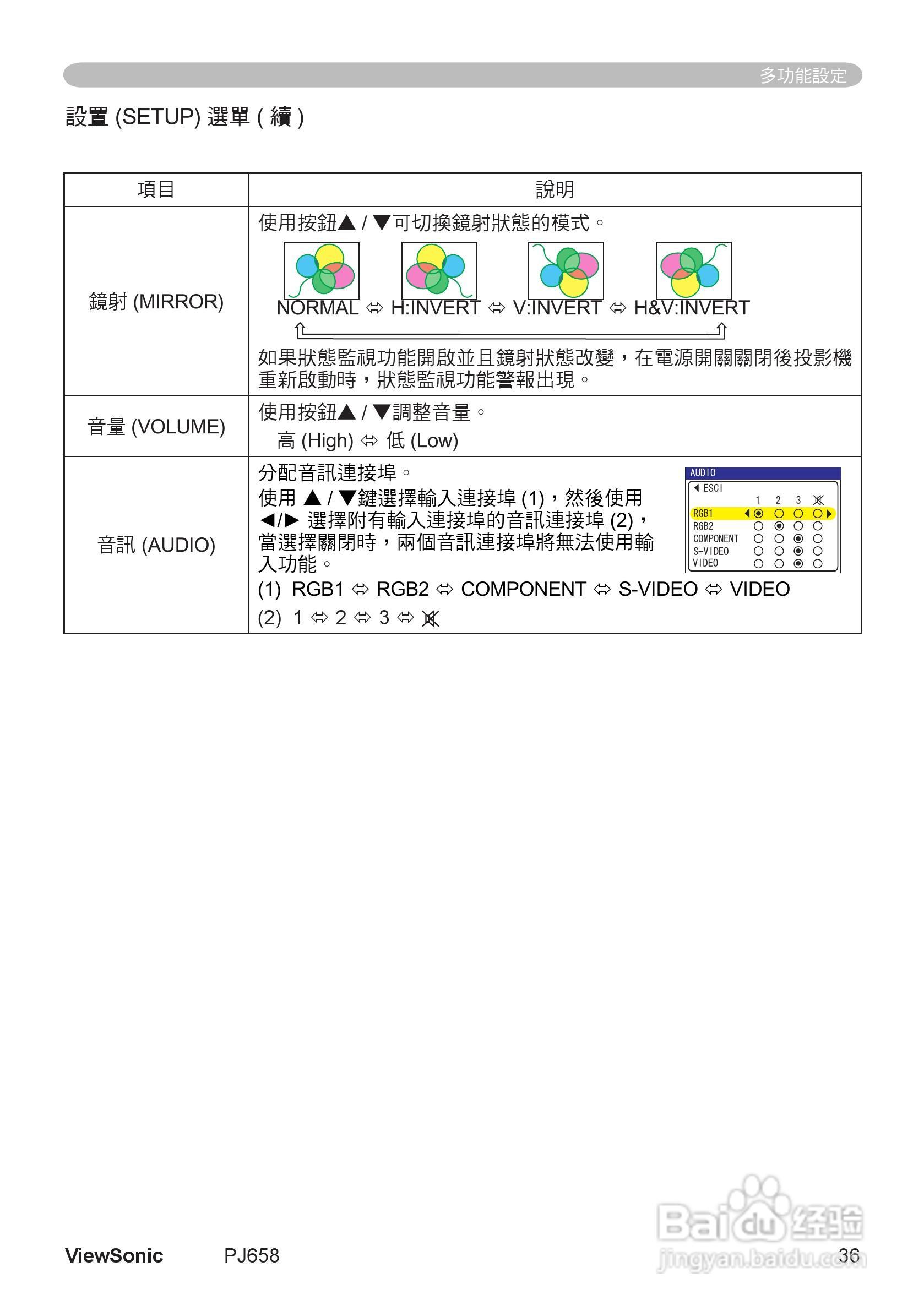 VIEWSONIC PJ658投影机中文说明使用手册:[4]