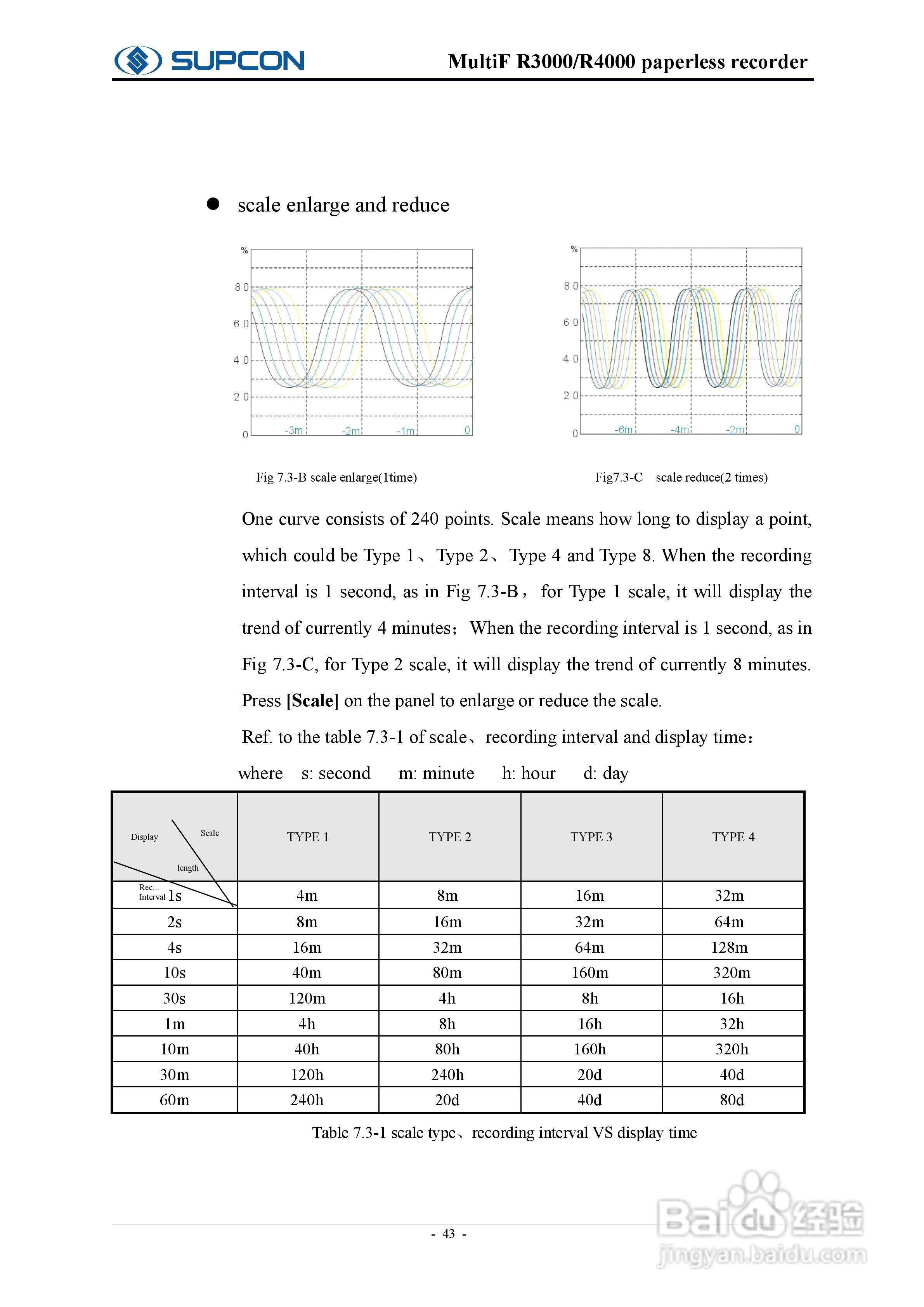 志禾工业R3000记录器操作手:[6]