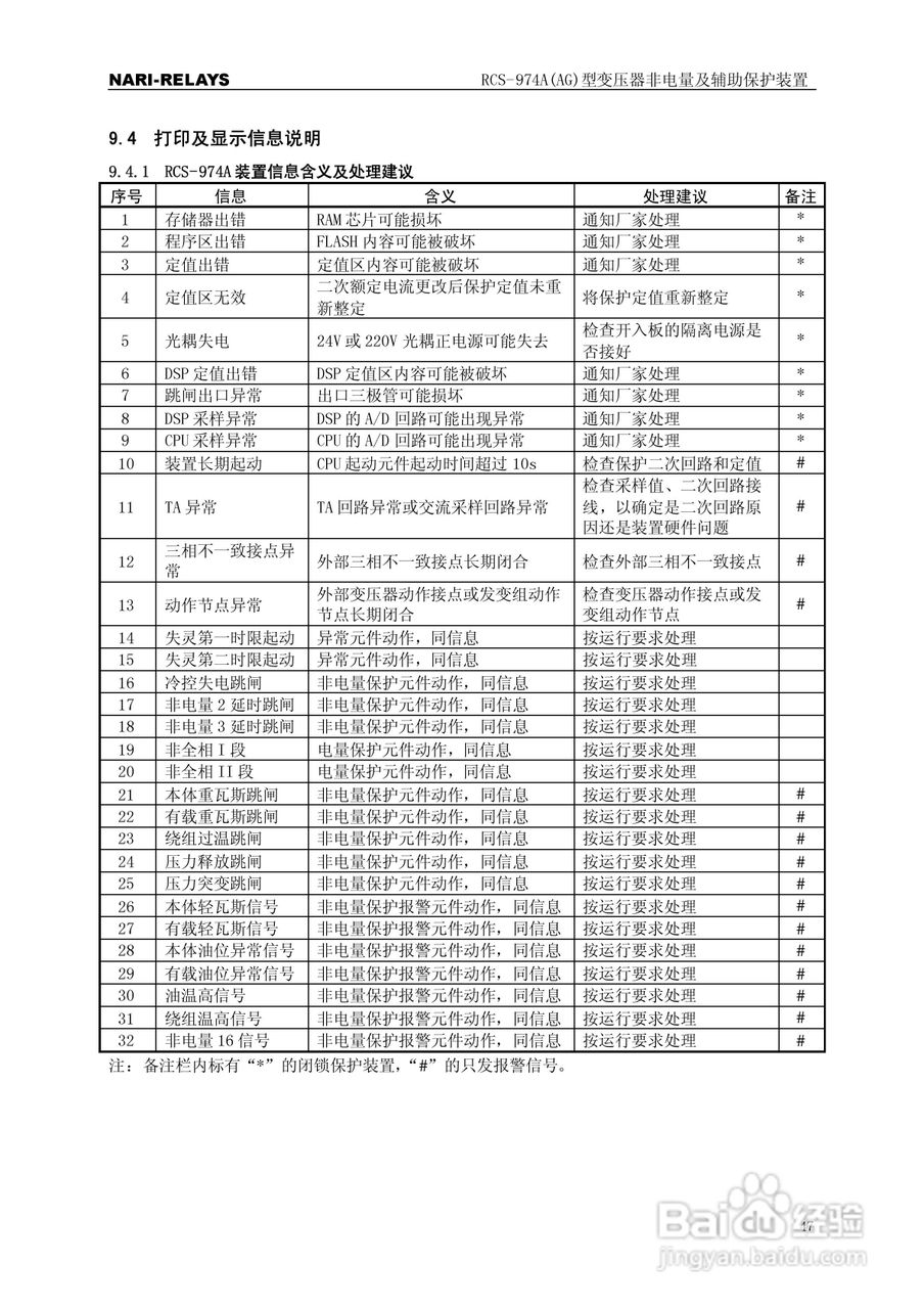 RCS-974A(AG)型变压器非电量及辅助保护装置使用说明书:[6]